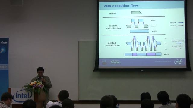 Xen Summit 2009 - Qing He: Nested Virtualization 2/3 смотреть онлайн