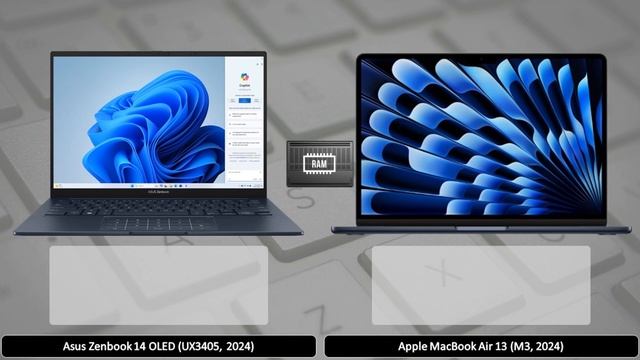 Asus Zenbook 14 (2024) Vs MacBook Air 13 (2024) - Spec Review & Comparison