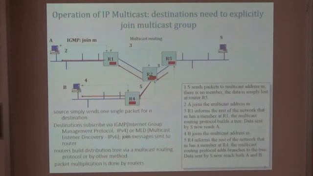 TCP-IP 2016: IP Multicast смотреть онлайн