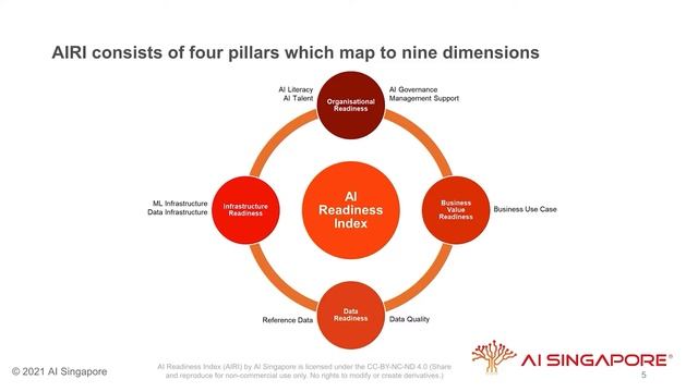 What is AI Readiness Index (AIRI) about? смотреть онлайн