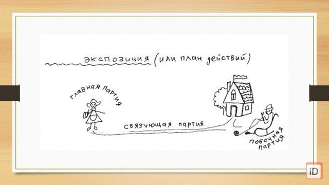 Сонатная форма (форма сонатного allegro) смотреть онлайн