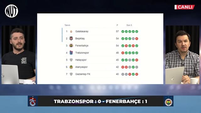 Trabzonspor - Fenerbahçe Maç Sonu Canlı Yayını | Konuk: Serkan Korkmaz смотреть онлайн