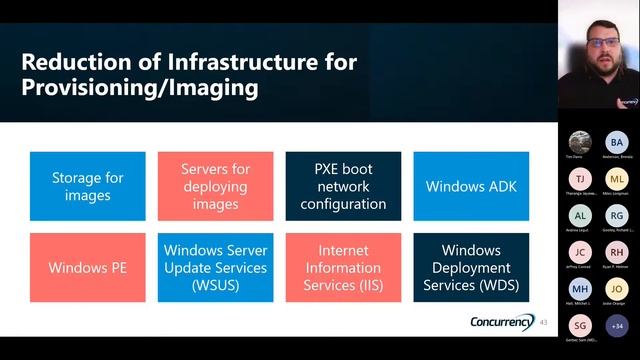 MN365 Spring Workshop Day 2022 - Bye-Bye Domain Join and Hello to Azure AD Joined Devices смотреть онлайн