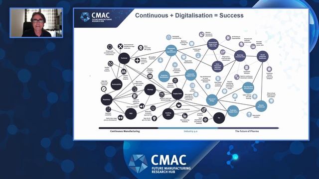 CMAC Virtual Open Day 2020 Introduction - Prof Alastair Florence Presentation смотреть онлайн