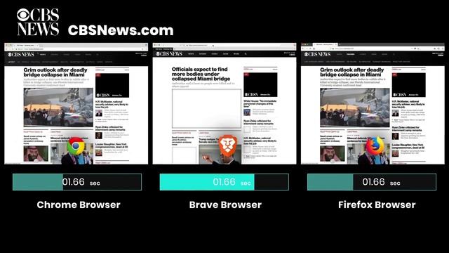 Brave The Fastest Browser , Free Download 2019 , Secure , Fast & Private web Browser !! смотреть онлайн