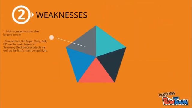 Research Summary (SAMSUNG SWOT) смотреть онлайн