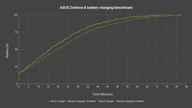 Tiny flagship Android phone - ASUS Zenfone 8 review! смотреть онлайн