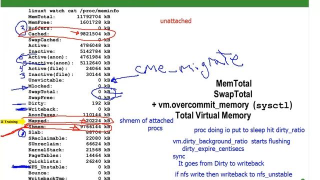 03 Linux Virtual Memory Lecture смотреть онлайн