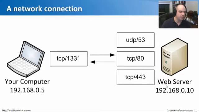 Network+ Ağ Teknolojileri: 03. Yaygın Olarak Kullanılan TCP ve UDP Portları.flv смотреть онлайн