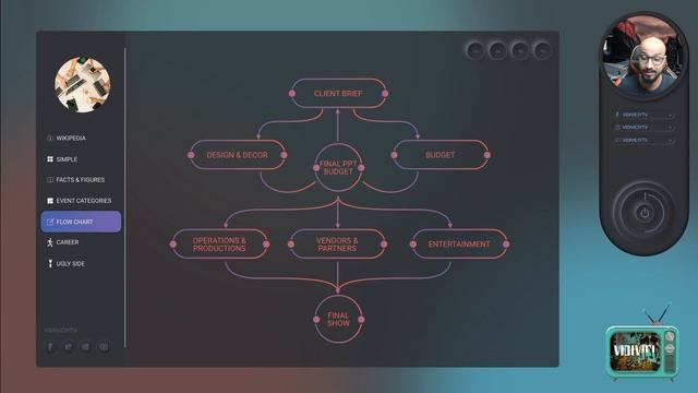 What is Event Management? Jobs, Career, Category All about Events in Hindi & English смотреть онлайн