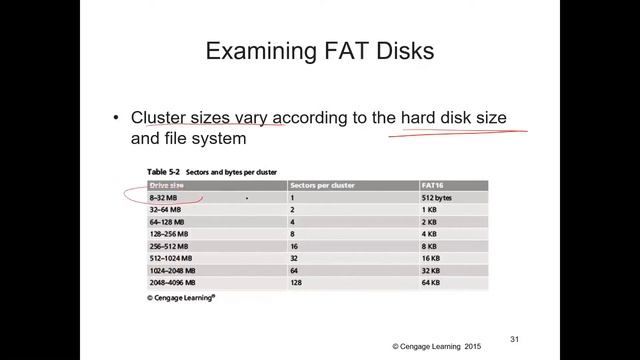 Windows and linux file Systems смотреть онлайн