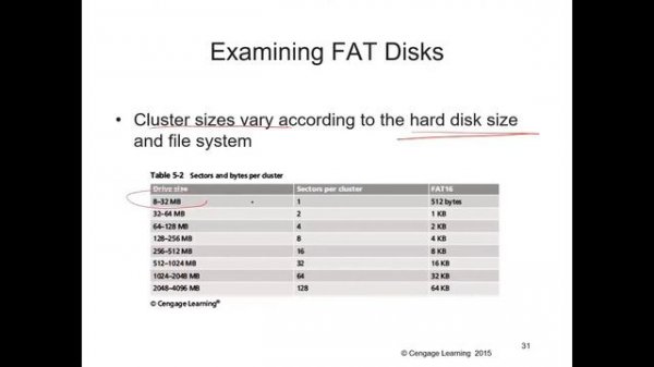 Windows and linux file Systems