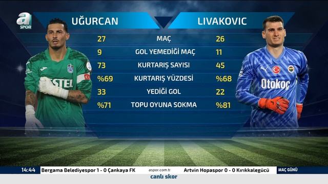 Galatasaray'ın Kasımpaşa Maçındaki İlk 11'i Belli Oldu / A Spor / Maç Günü / 17.03.2024 смотреть онлайн