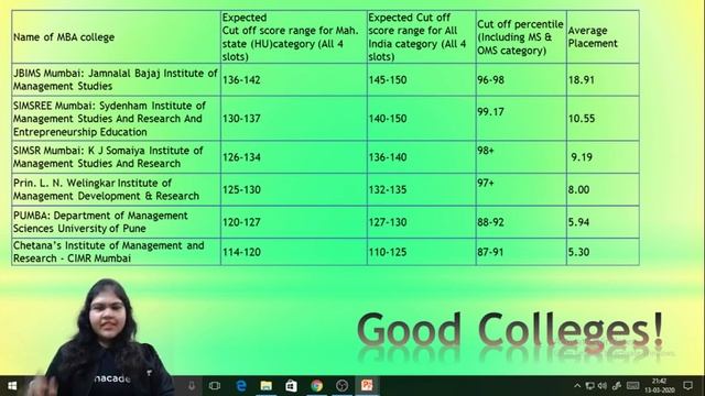 MAHCET 2020 VARC Time Management Advice | Bhagyashree Ghosh смотреть онлайн