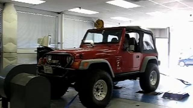 A Day on the Dyno Video смотреть онлайн