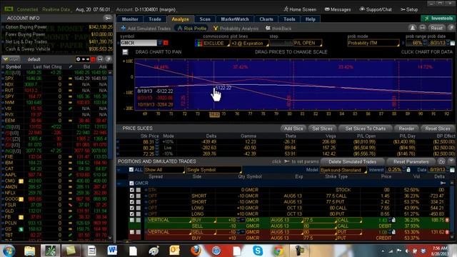 GMCR Short Straddle Tuesday by Options Trading Expert Hari Swaminathan смотреть онлайн