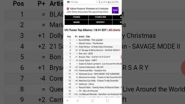 #dmrnews di shit up 👄#VybzKartelradio album is at number1 iTunes reggae chart. смотреть онлайн