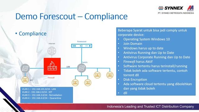 10 Forescout Lab - Compliance by aripang смотреть онлайн