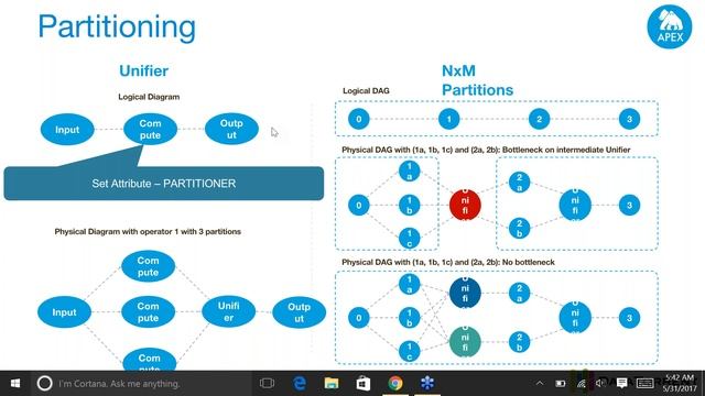 Partitioning for Scalability: Real-Time Streaming Big Data Applications смотреть онлайн