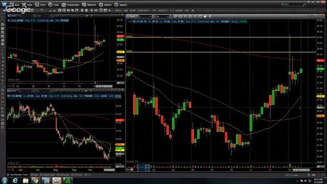 On the FLY Technical Analysis Live Stream 11.2.2018 смотреть онлайн