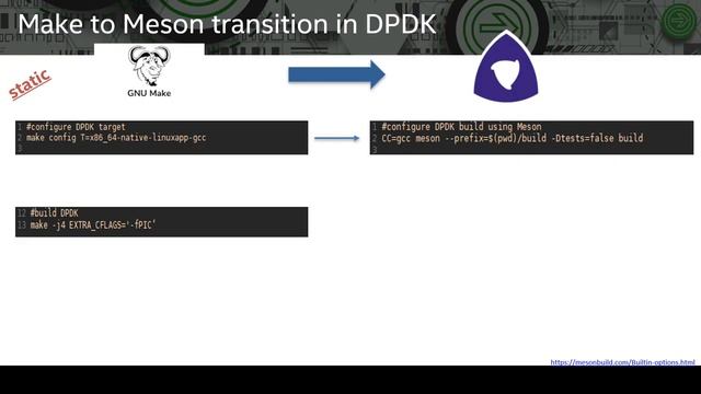 DPDK Meson build for OVS смотреть онлайн