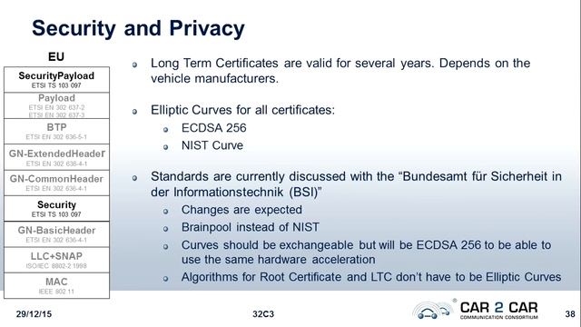 Bernd Lehmann: Vehicle2Vehicle Communication based on IEEE 802.11p смотреть онлайн
