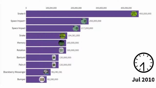 Top 10 Most Downloaded Android Apps 2000-2020 смотреть онлайн