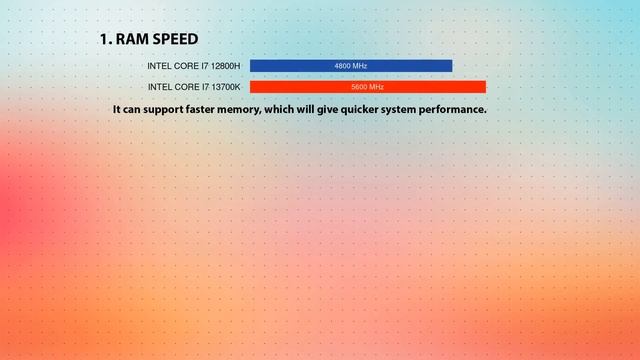 INTEL Core i7 12800H vs INTEL Core i7 13700K Technical Comparison смотреть онлайн