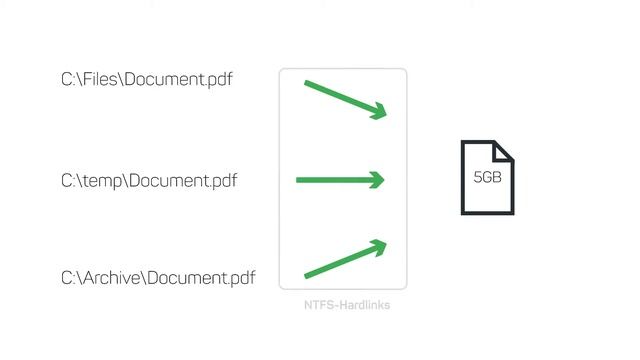How a Duplicate File Finder helps to clean up - JAM explained | JAM Software смотреть онлайн