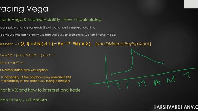 Option Trading (Vega ) - Benefit from Option Volatility , understand VIX! смотреть онлайн