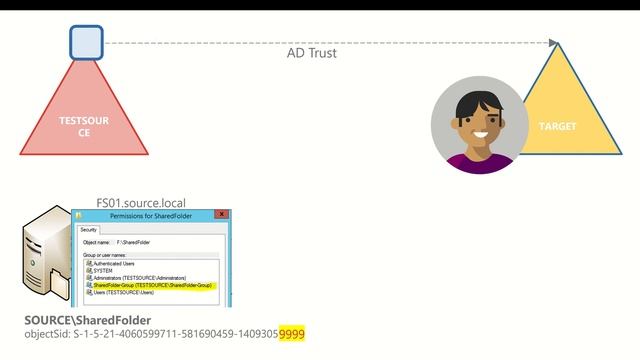 Active Directory Migration Service: Application Remediation Overview смотреть онлайн