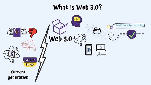 What is Web 3.0 and Why is it Significant? | Animation смотреть онлайн