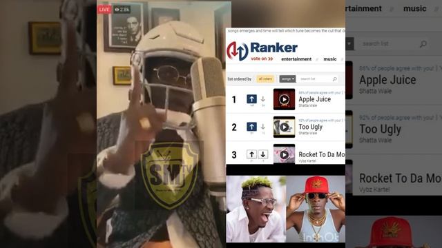 Shatta Wale’s Apple Juice, Too Ugly Still Dominate Worldwide Dancehall Songs Chart,8 Straight Month смотреть онлайн