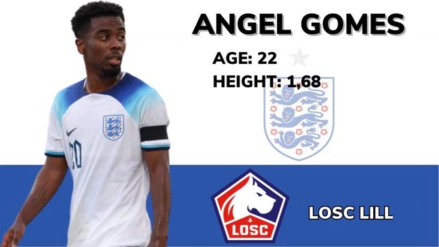 The Next Generation of England Football 2023 | England's Best Young Football Players | Part 4 смотреть онлайн