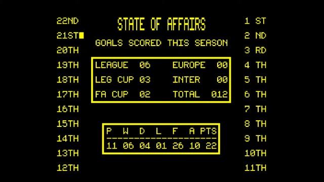 ZX Spectrum Classics #7 - Footballer of the Year (1986) смотреть онлайн