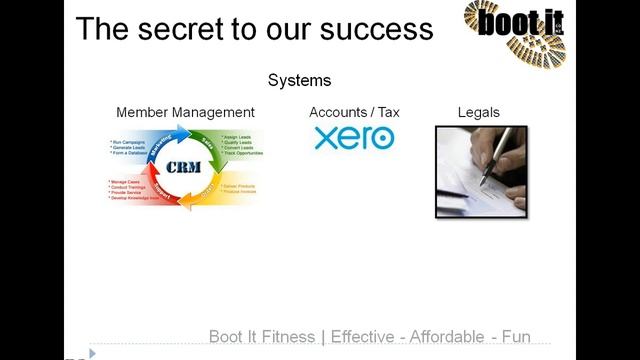 Boot It Fitness - Licensing Opportunity смотреть онлайн