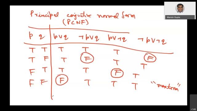SC 205 Discrete Mathematics Spring 2021 Lecture 7 смотреть онлайн