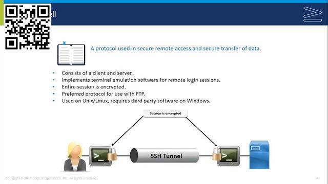 Module 6 - Implementing Network Security - Implementing Secure Networking Protocols and Services смотреть онлайн