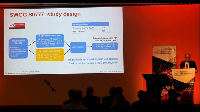 IACH 2019 Live - Management of elderly myeloma 30 years of active research смотреть онлайн