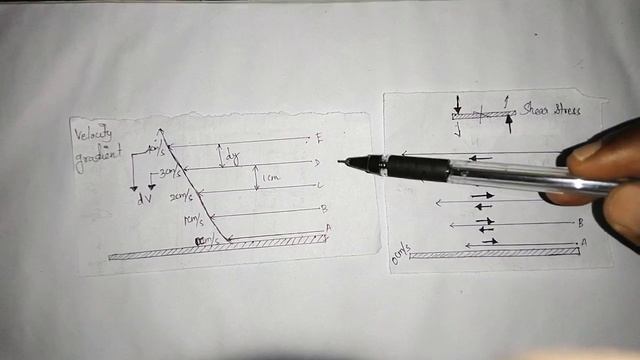 Basics Of Viscosity In Tamil | Dynamic And Kinematic Viscosity | | Newton Law Of Viscosity | смотреть онлайн