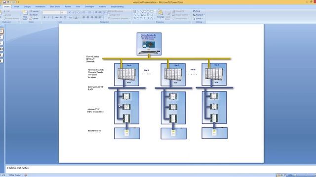 Building Management System (BMS) смотреть онлайн