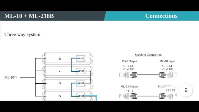 POPE CONNECTION - 3/4 /5 WAY SYSTEM|| ML-28+ML-218B || ML-10+ML-218B || ML-210/ML-112V2+ML-218B|| смотреть онлайн