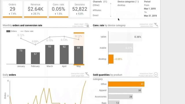 Google Data Studio - Report enhancements for more data context - Select data - Result смотреть онлайн