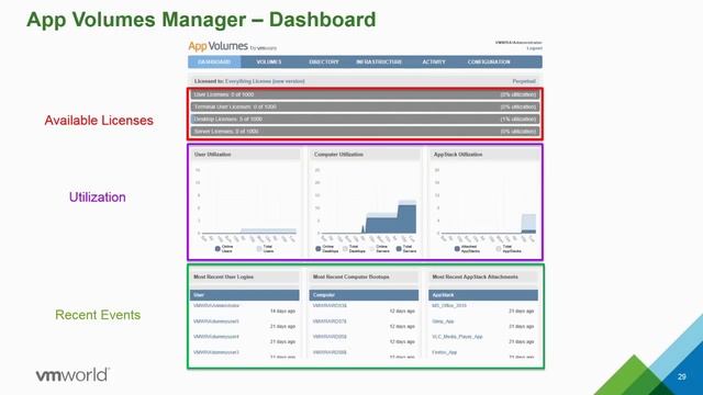 VMworld 2015 Europe: EUC5921 - App Volumes Tips, Tricks and Troubleshooting смотреть онлайн