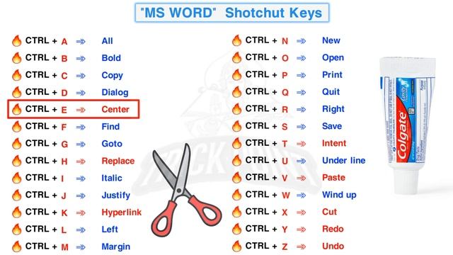 Computer shortcut keys / Keyboard shortcut keys / Ms office shortcut keys смотреть онлайн