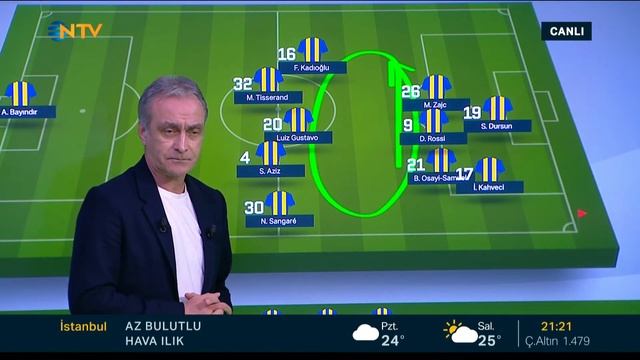 Fenerbahçe 0-0 F. Karagümrük Maç Sonu | Metin Tekin, Önder Özen ve Murat Kosova'yla N Futbol смотреть онлайн
