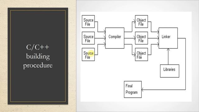 Build Environments Generators (Cmake, Qmake and ... ) смотреть онлайн