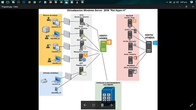 Virtualizacion de Servidores en Windows Server 2016 2019 I смотреть онлайн