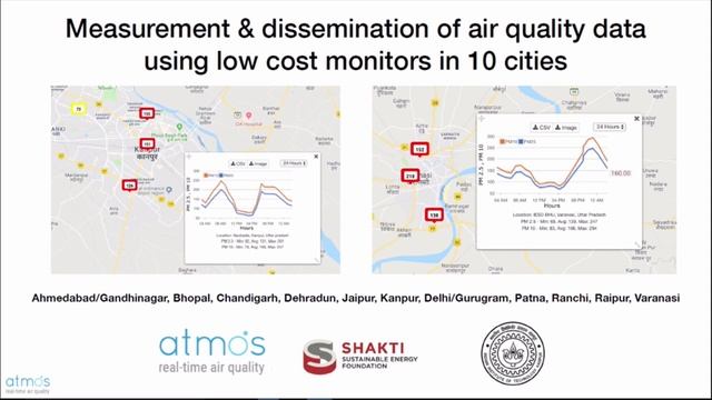 Atmos Realtime PM2.5 Air Quality for Citizen Science Monitoring смотреть онлайн