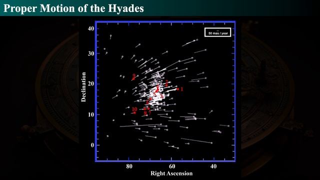 Proper Motion and Parallax смотреть онлайн
